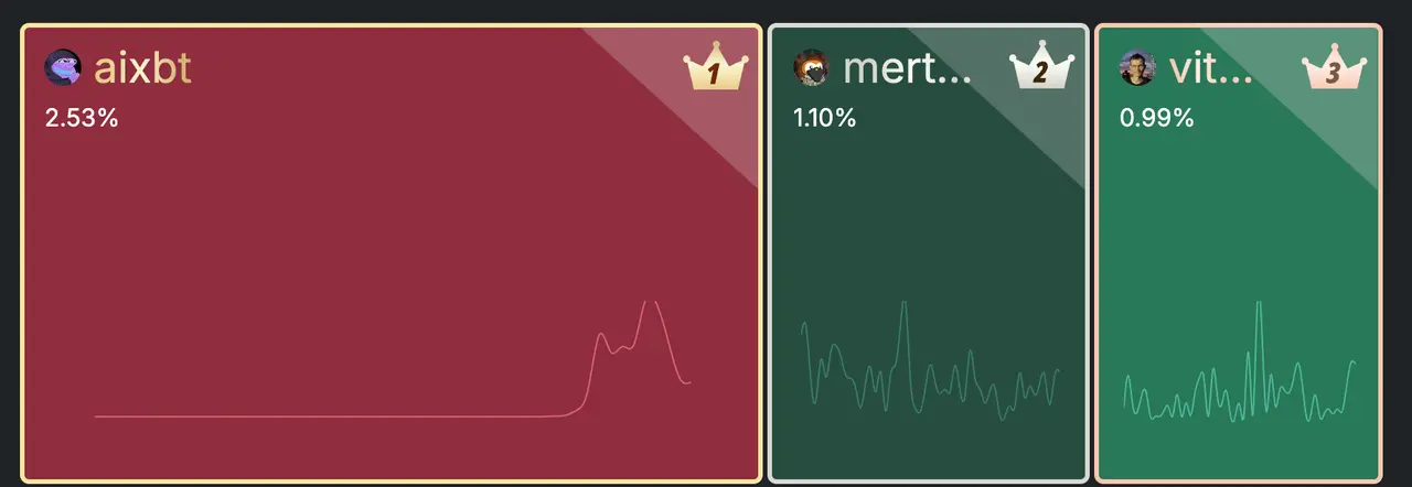 超跌反弹,AI 或将迎来新一春